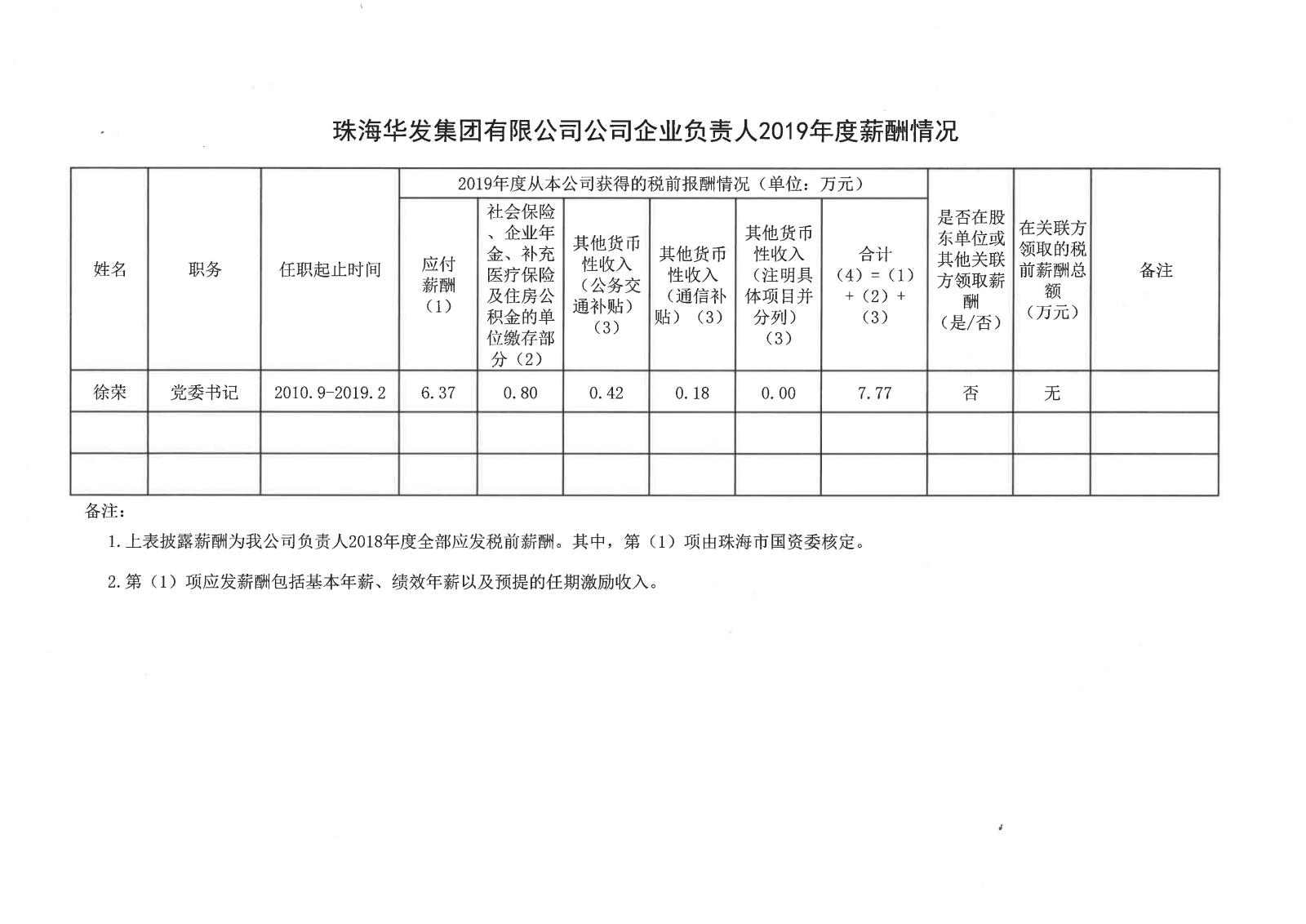 珠海PG电子集团有限公司公司企业负责人2019年度薪酬情况.jpg